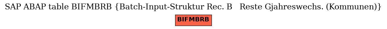 E-R Diagram for table BIFMBRB (Batch-Input-Struktur Rec. B   Reste Gjahreswechs. (Kommunen))