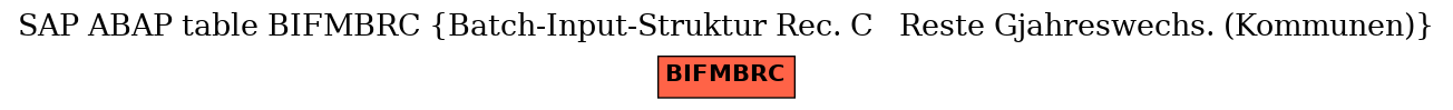 E-R Diagram for table BIFMBRC (Batch-Input-Struktur Rec. C   Reste Gjahreswechs. (Kommunen))