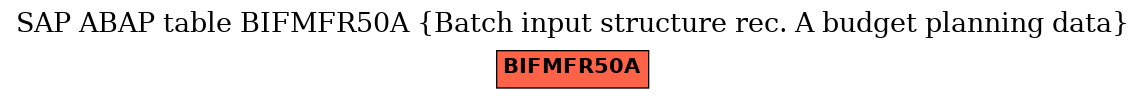 E-R Diagram for table BIFMFR50A (Batch input structure rec. A budget planning data)