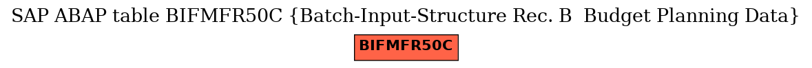 E-R Diagram for table BIFMFR50C (Batch-Input-Structure Rec. B  Budget Planning Data)