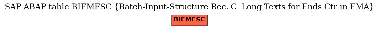 E-R Diagram for table BIFMFSC (Batch-Input-Structure Rec. C  Long Texts for Fnds Ctr in FMA)