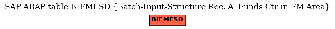 E-R Diagram for table BIFMFSD (Batch-Input-Structure Rec. A  Funds Ctr in FM Area)