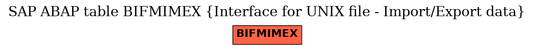 E-R Diagram for table BIFMIMEX (Interface for UNIX file - Import/Export data)
