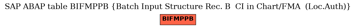 E-R Diagram for table BIFMPPB (Batch Input Structure Rec. B  CI in Chart/FMA  (Loc.Auth))