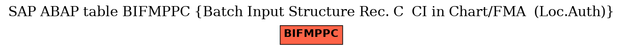 E-R Diagram for table BIFMPPC (Batch Input Structure Rec. C  CI in Chart/FMA  (Loc.Auth))