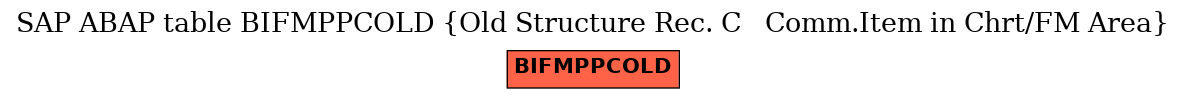 E-R Diagram for table BIFMPPCOLD (Old Structure Rec. C   Comm.Item in Chrt/FM Area)