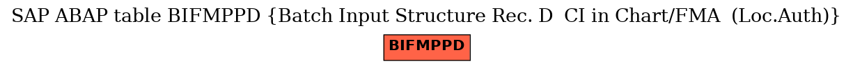 E-R Diagram for table BIFMPPD (Batch Input Structure Rec. D  CI in Chart/FMA  (Loc.Auth))