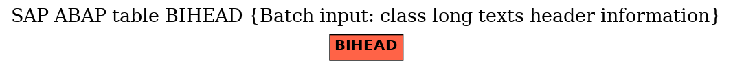 E-R Diagram for table BIHEAD (Batch input: class long texts header information)