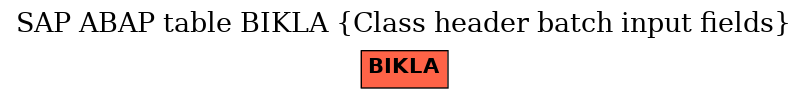 E-R Diagram for table BIKLA (Class header batch input fields)