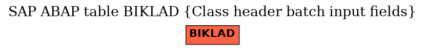 E-R Diagram for table BIKLAD (Class header batch input fields)