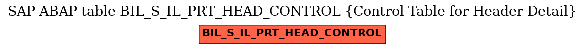 E-R Diagram for table BIL_S_IL_PRT_HEAD_CONTROL (Control Table for Header Detail)