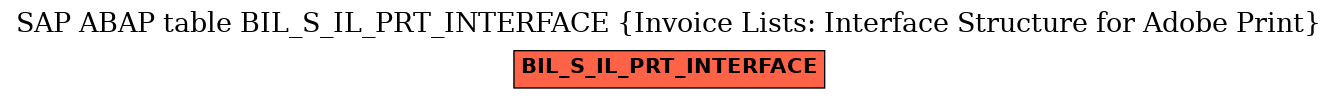 E-R Diagram for table BIL_S_IL_PRT_INTERFACE (Invoice Lists: Interface Structure for Adobe Print)