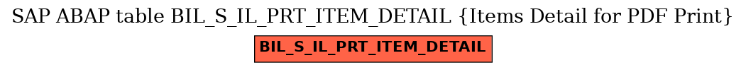 E-R Diagram for table BIL_S_IL_PRT_ITEM_DETAIL (Items Detail for PDF Print)