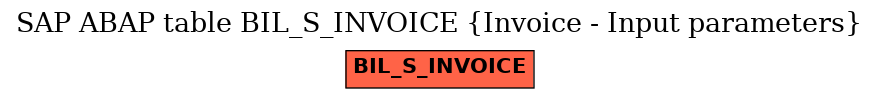 E-R Diagram for table BIL_S_INVOICE (Invoice - Input parameters)