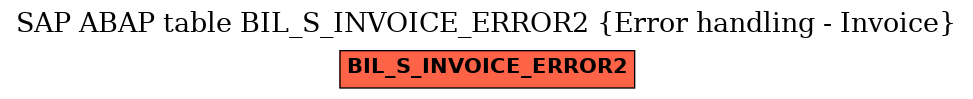 E-R Diagram for table BIL_S_INVOICE_ERROR2 (Error handling - Invoice)