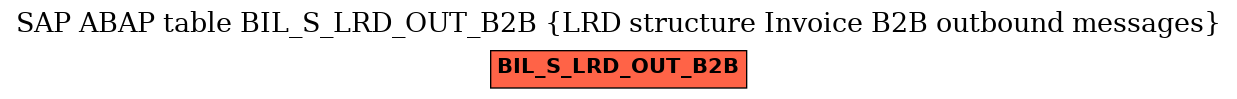 E-R Diagram for table BIL_S_LRD_OUT_B2B (LRD structure Invoice B2B outbound messages)