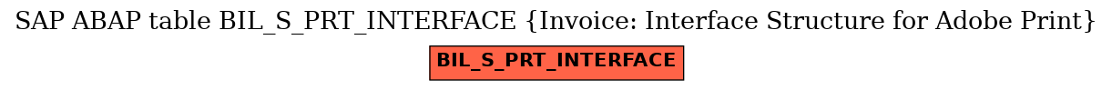 E-R Diagram for table BIL_S_PRT_INTERFACE (Invoice: Interface Structure for Adobe Print)