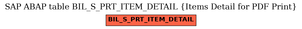 E-R Diagram for table BIL_S_PRT_ITEM_DETAIL (Items Detail for PDF Print)