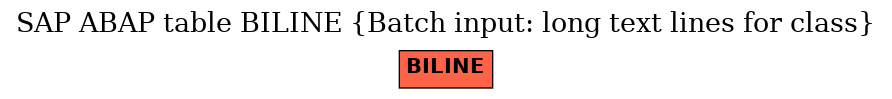 E-R Diagram for table BILINE (Batch input: long text lines for class)