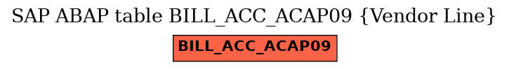 E-R Diagram for table BILL_ACC_ACAP09 (Vendor Line)