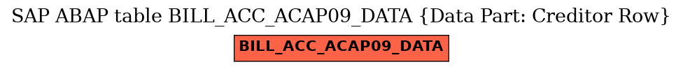 E-R Diagram for table BILL_ACC_ACAP09_DATA (Data Part: Creditor Row)