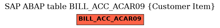 E-R Diagram for table BILL_ACC_ACAR09 (Customer Item)
