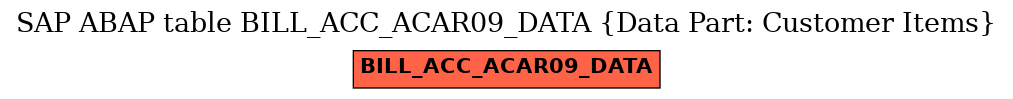 E-R Diagram for table BILL_ACC_ACAR09_DATA (Data Part: Customer Items)