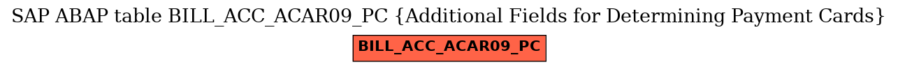 E-R Diagram for table BILL_ACC_ACAR09_PC (Additional Fields for Determining Payment Cards)