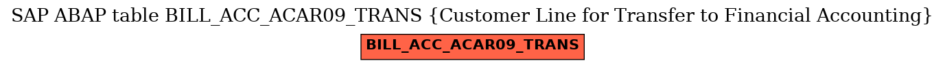 E-R Diagram for table BILL_ACC_ACAR09_TRANS (Customer Line for Transfer to Financial Accounting)