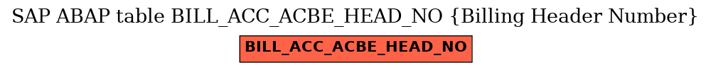 E-R Diagram for table BILL_ACC_ACBE_HEAD_NO (Billing Header Number)