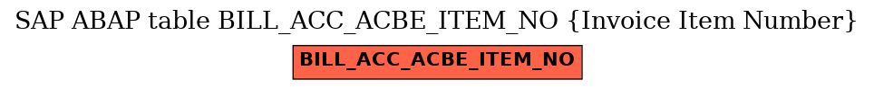 E-R Diagram for table BILL_ACC_ACBE_ITEM_NO (Invoice Item Number)