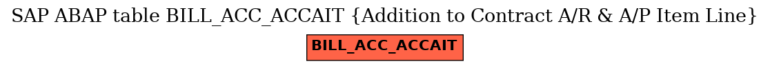 E-R Diagram for table BILL_ACC_ACCAIT (Addition to Contract A/R & A/P Item Line)