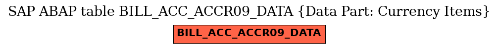 E-R Diagram for table BILL_ACC_ACCR09_DATA (Data Part: Currency Items)