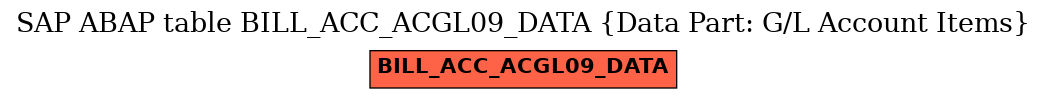 E-R Diagram for table BILL_ACC_ACGL09_DATA (Data Part: G/L Account Items)