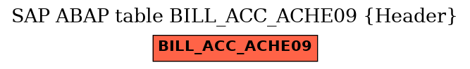 E-R Diagram for table BILL_ACC_ACHE09 (Header)