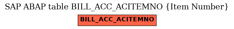 E-R Diagram for table BILL_ACC_ACITEMNO (Item Number)