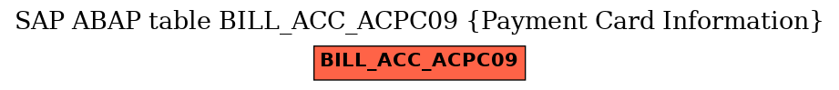 E-R Diagram for table BILL_ACC_ACPC09 (Payment Card Information)