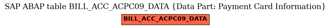 E-R Diagram for table BILL_ACC_ACPC09_DATA (Data Part: Payment Card Information)