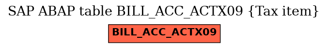 E-R Diagram for table BILL_ACC_ACTX09 (Tax item)