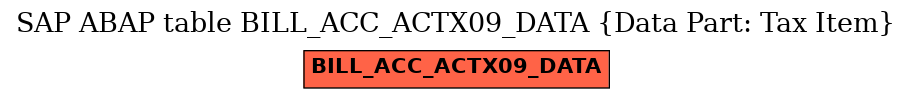 E-R Diagram for table BILL_ACC_ACTX09_DATA (Data Part: Tax Item)