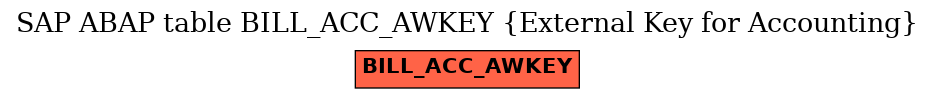 E-R Diagram for table BILL_ACC_AWKEY (External Key for Accounting)