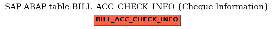 E-R Diagram for table BILL_ACC_CHECK_INFO (Cheque Information)