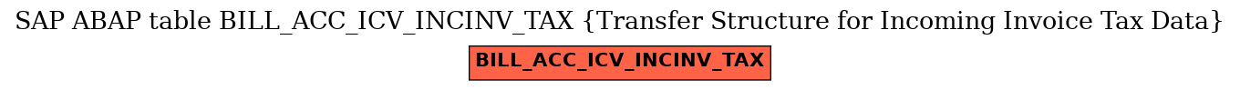 E-R Diagram for table BILL_ACC_ICV_INCINV_TAX (Transfer Structure for Incoming Invoice Tax Data)