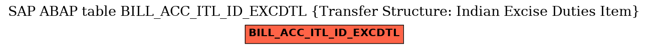 E-R Diagram for table BILL_ACC_ITL_ID_EXCDTL (Transfer Structure: Indian Excise Duties Item)
