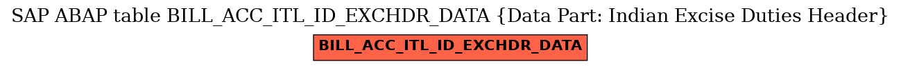 E-R Diagram for table BILL_ACC_ITL_ID_EXCHDR_DATA (Data Part: Indian Excise Duties Header)