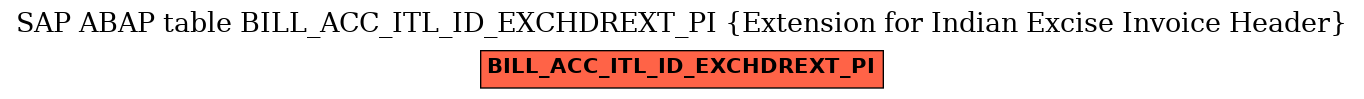 E-R Diagram for table BILL_ACC_ITL_ID_EXCHDREXT_PI (Extension for Indian Excise Invoice Header)