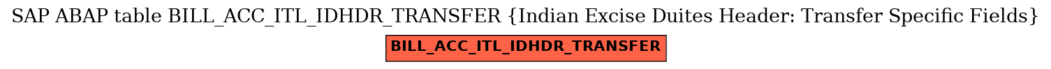 E-R Diagram for table BILL_ACC_ITL_IDHDR_TRANSFER (Indian Excise Duites Header: Transfer Specific Fields)