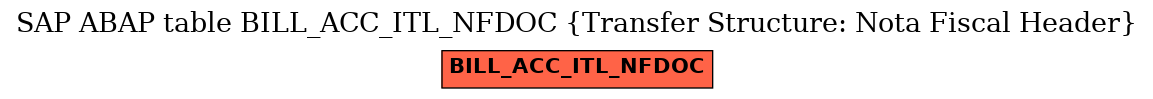 E-R Diagram for table BILL_ACC_ITL_NFDOC (Transfer Structure: Nota Fiscal Header)