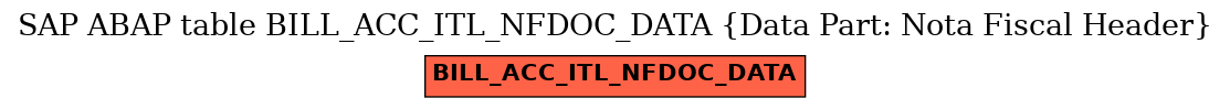 E-R Diagram for table BILL_ACC_ITL_NFDOC_DATA (Data Part: Nota Fiscal Header)