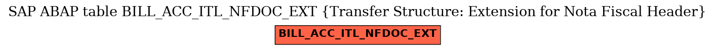 E-R Diagram for table BILL_ACC_ITL_NFDOC_EXT (Transfer Structure: Extension for Nota Fiscal Header)